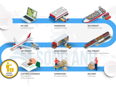 DỊCH VỤ BÁO CÁO QUYẾT TOÁN